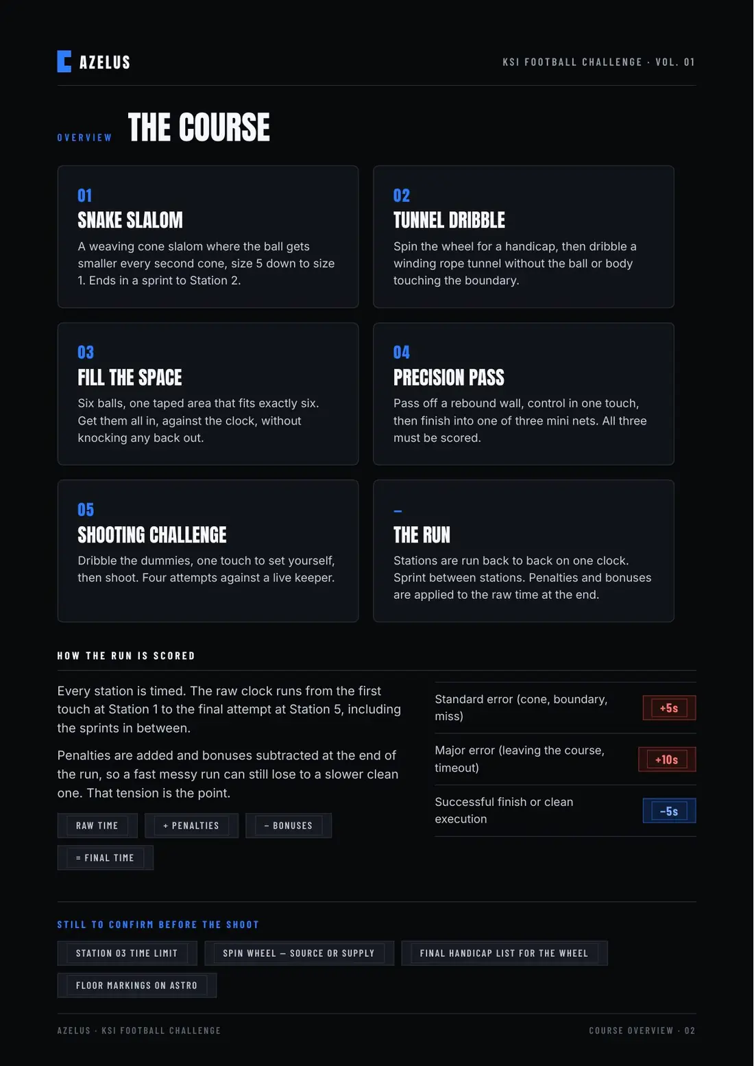 KSI Football Challenge Volume 01 creative brief, page 2 of 8