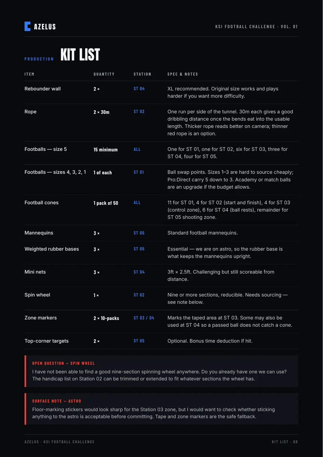 KSI Football Challenge Volume 01 creative brief, page 8 of 8