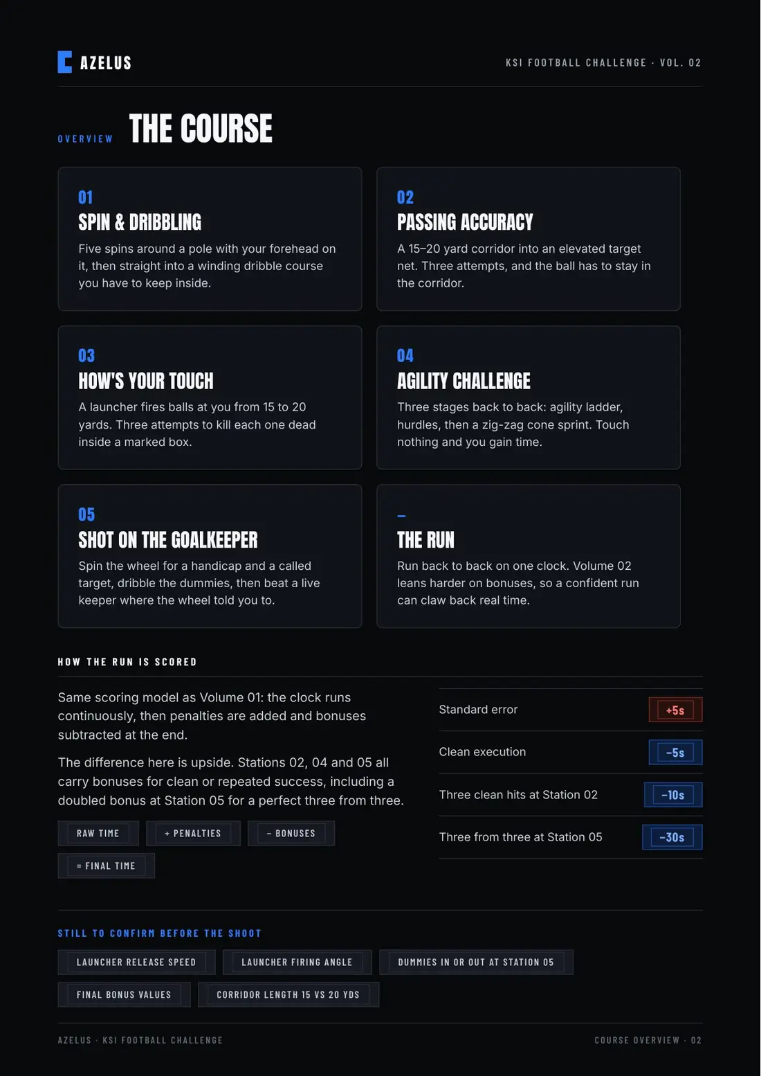 KSI Football Challenge Volume 02 creative brief, page 2 of 8