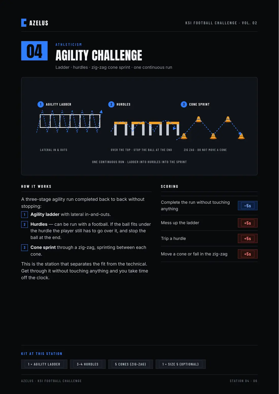 KSI Football Challenge Volume 02 creative brief, page 6 of 8