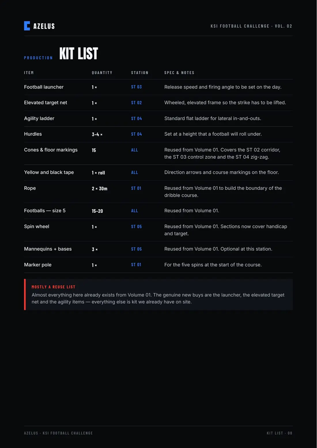 KSI Football Challenge Volume 02 creative brief, page 8 of 8
